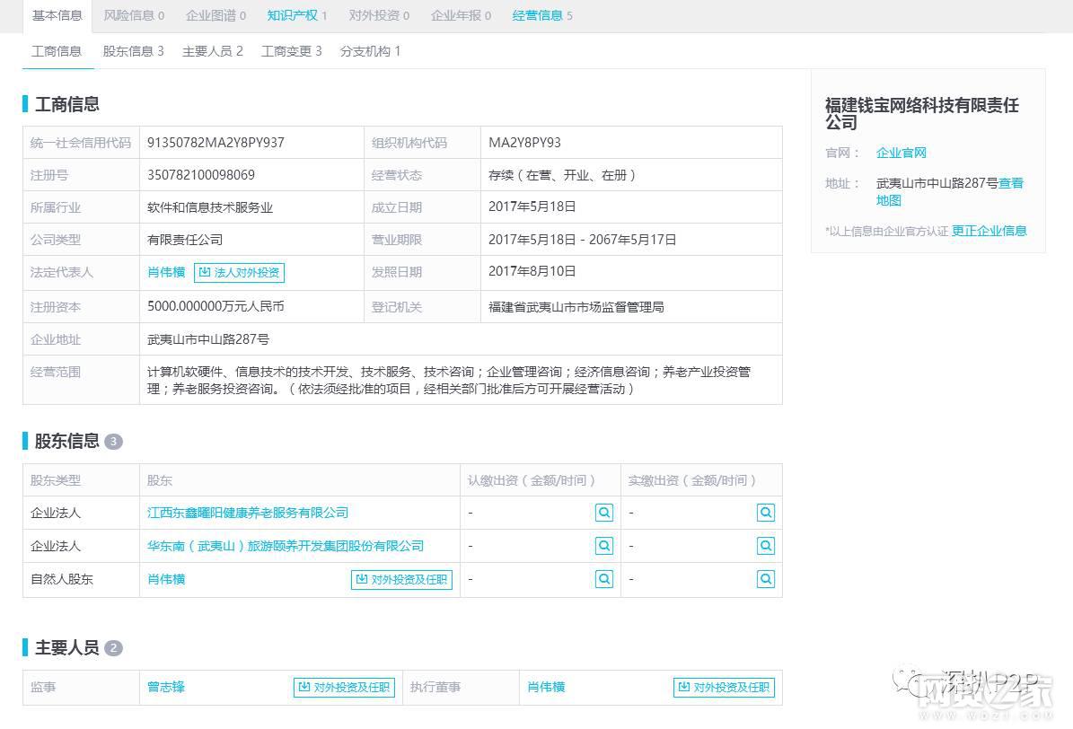 钱铺子理财涉嫌冒充国资、涉嫌自融 钱铺子理财涉嫌冒充国资、自融且关联房地产老赖企业