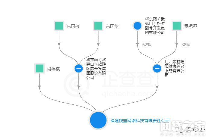 钱铺子理财涉嫌冒充国资、涉嫌自融 钱铺子理财涉嫌冒充国资、自融且关联房地产老赖企业