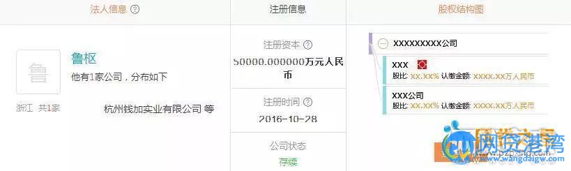 火钱理财法人多次变更，兄弟平台钱路理财失联
