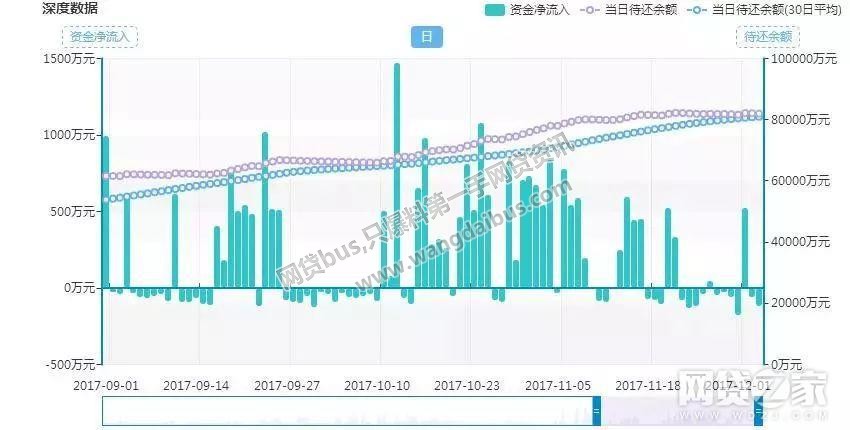 警惕花虾金融